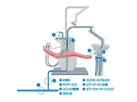 中性電解水アクラリーテ